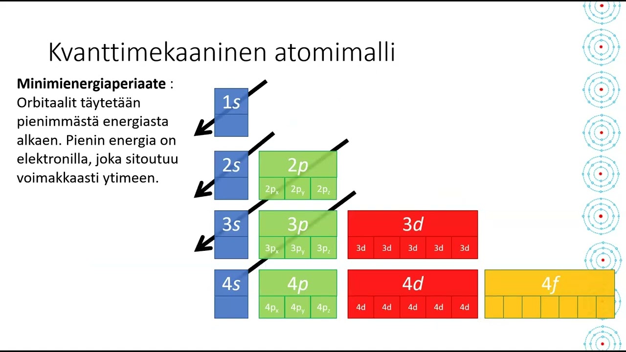 KE3 kvanttimekaaninen atomimalli