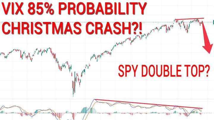 🎅HERE IS HOW PROBABLE A CRASH IS NEXT WEEK! SPY QQQ. Stock Market Technical Analysis.