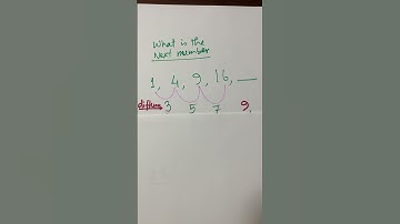 #shorts #maths #what is the next number 1, 4, 9, 16,  ____?