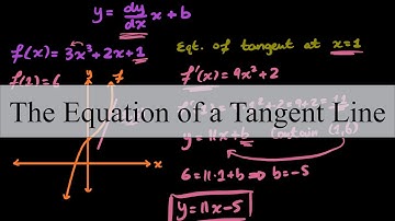 The Equation of a Tangent Line - Calculus I