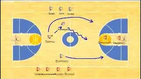 Fun Basketball Drills, 3 on 2 Continuous