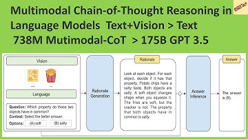 Multimodal Chain of Thought Reasoning in Language Models  738M Mutimodal COT  better than GPT 3.5