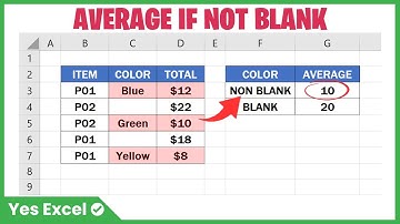 Average If Not Blank in Excel