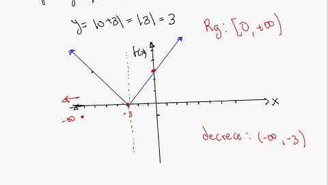 funcion valor absoluto
