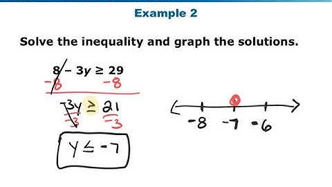 6  - Notes Video  - Multi Step Inequalities