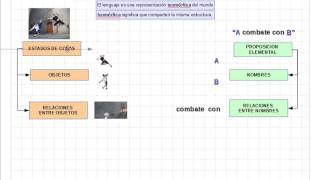 Wittgenstein. Teoría figurativa del significado