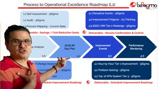 How to cut 20 to 30% off from your overall manufacturing cost? How we do it...