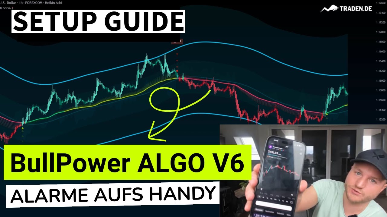 BullPower Algo V6 | Setup & Alarm-Konfiguration