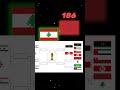 بطولة لدول العربية بطولة لدول العربية