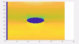 FLOW AROUND A CYLINDER [PLAN VIEW] : LATTICE BOLTZMANN MODEL FOR SHALLOW WATER EQUATIONS (LABSWE)