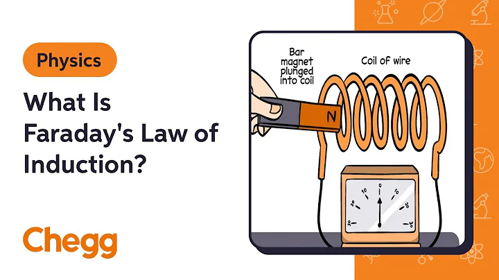 What Is Faraday's Law of Induction? | Physics