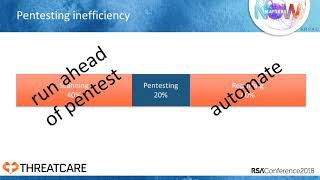 Quick Look: It’s Time to Kill the Pentest Net Worth