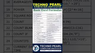 Excel Formulas Tutorial | आसान तरीका सीखें | Master Excel Functions👉 वीडियो को Like करें, Share करे