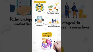 How to Counter Complex Decision-Making in B2B Sales?