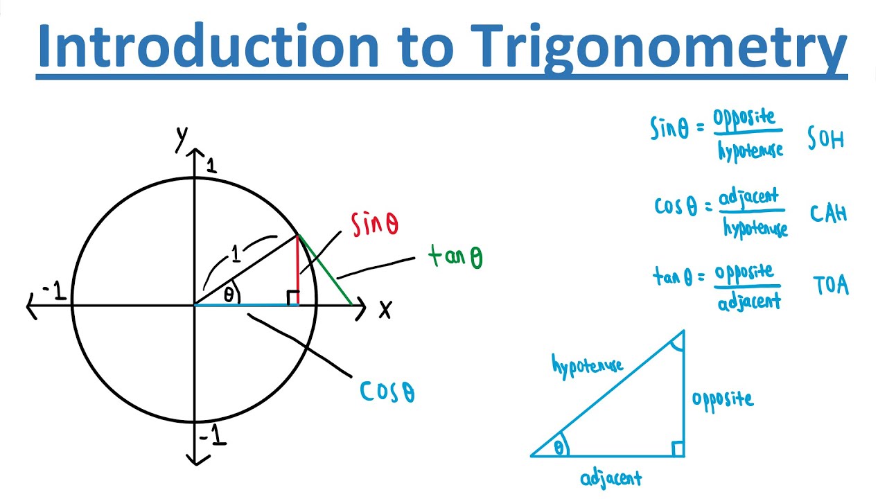 Introduction to Trigonometry and the Unit Circle - YouTube
