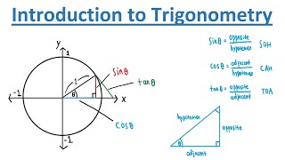 Introduction to Trigonometry and the Unit Circle