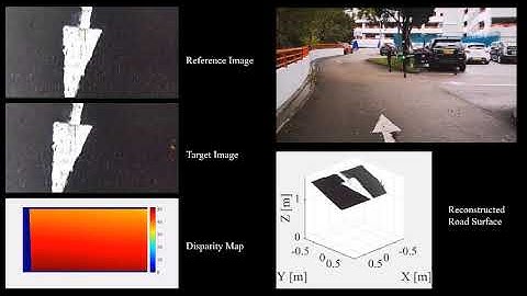 Real-Time Dense Stereo Embedded in A UAV for Road Inspection