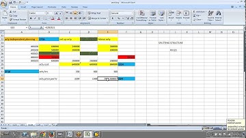 cost center splitting structure concept