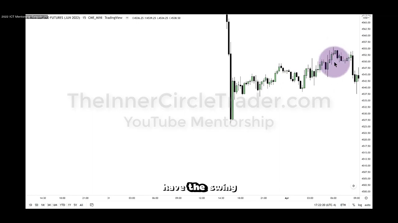 ICT Examples: Bullish Order Block #31