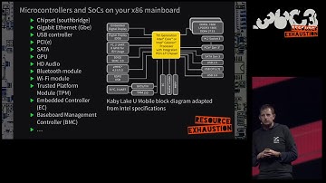 36C3 ChaosWest:  Look at ME! - Intel ME Investigation