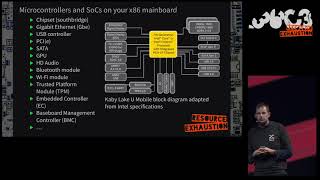 36C3 ChaosWest:  Look at ME! - Intel ME Investigation