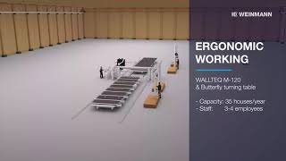 Ergonomic Working