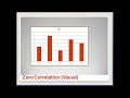 Correlation Analysis in Research | Types, Meaning & Examples | Part-1