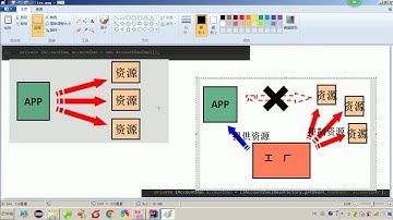 Spring 03 Spring的 IOC 和 DI   014ioc的概念和作用