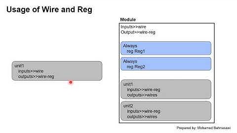 Difference between Wires and Regs in Verilog