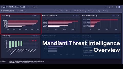 Mandiant Threat Intelligence Product Overview