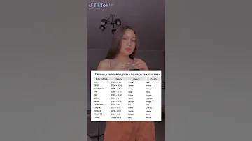 ~таблица знаков зодиака по месяцам и числам