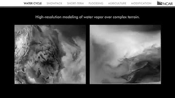 Water Cycle Research Across Scales