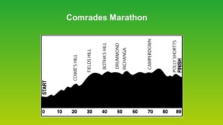 Comrades Marathon up route on 9th June 2024