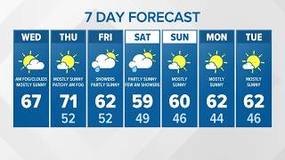 Mostly sunny and warmer | KING 5 Weather