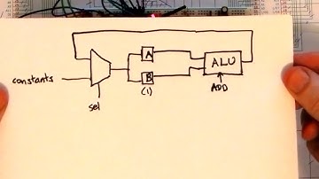 Crazy Small CPU #5: The Multiplexer