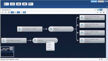 Security Topology Viewer