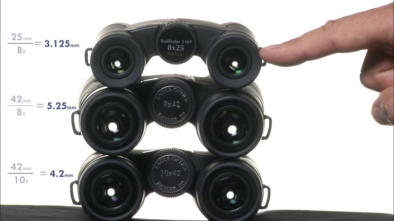 Understanding Binoculars Exit Pupil YouTube