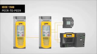 AC Variable Frequency Drives | HP Rated - AC30 | Parker Hannifin