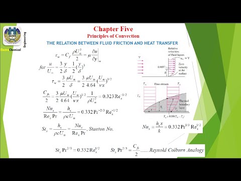 Convection Heat Transfer : Hydrodynamic and Thermal boundary Layers ...