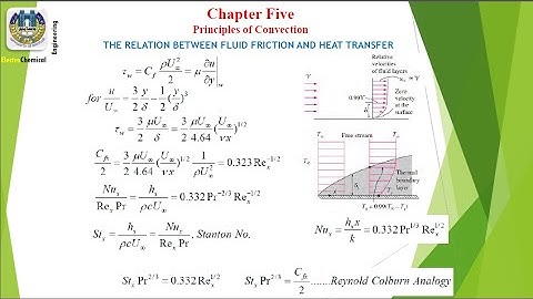 Convection Heat Transfer : Hydrodynamic and Thermal boundary Layers : Part #3