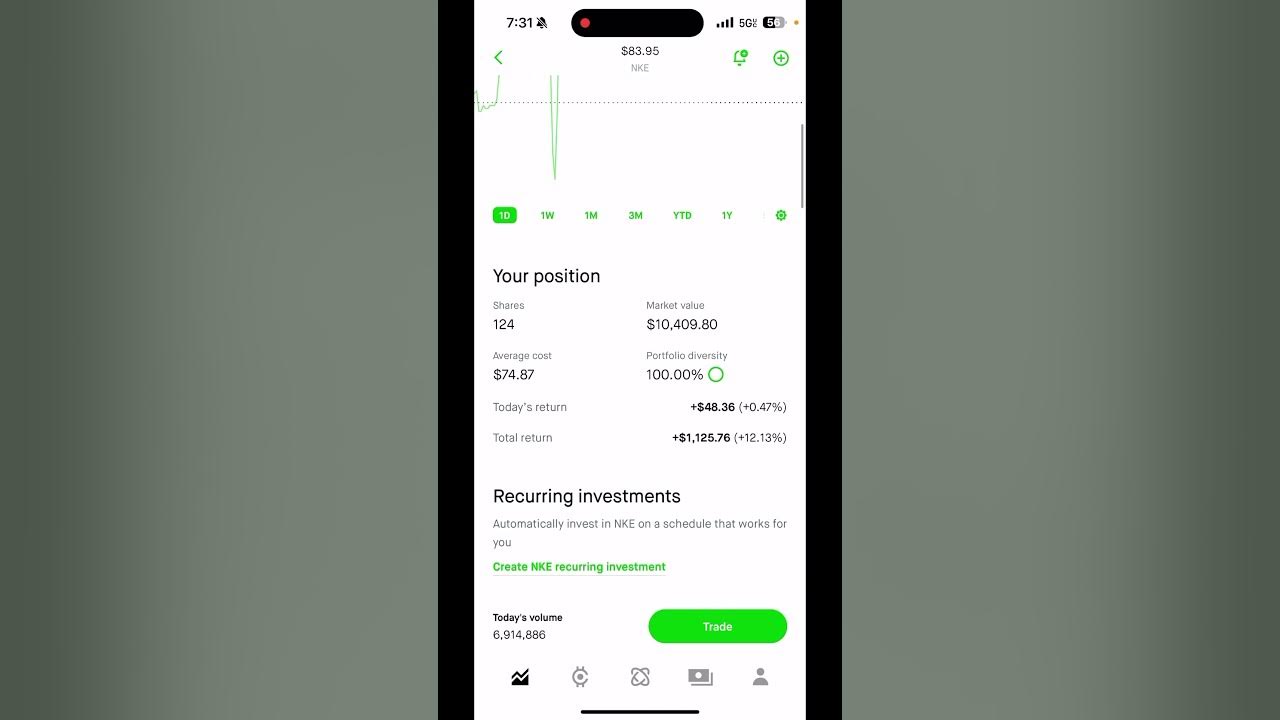 robinhood-options-trading-portfolio-up-1-125-total-return-nike-qqq