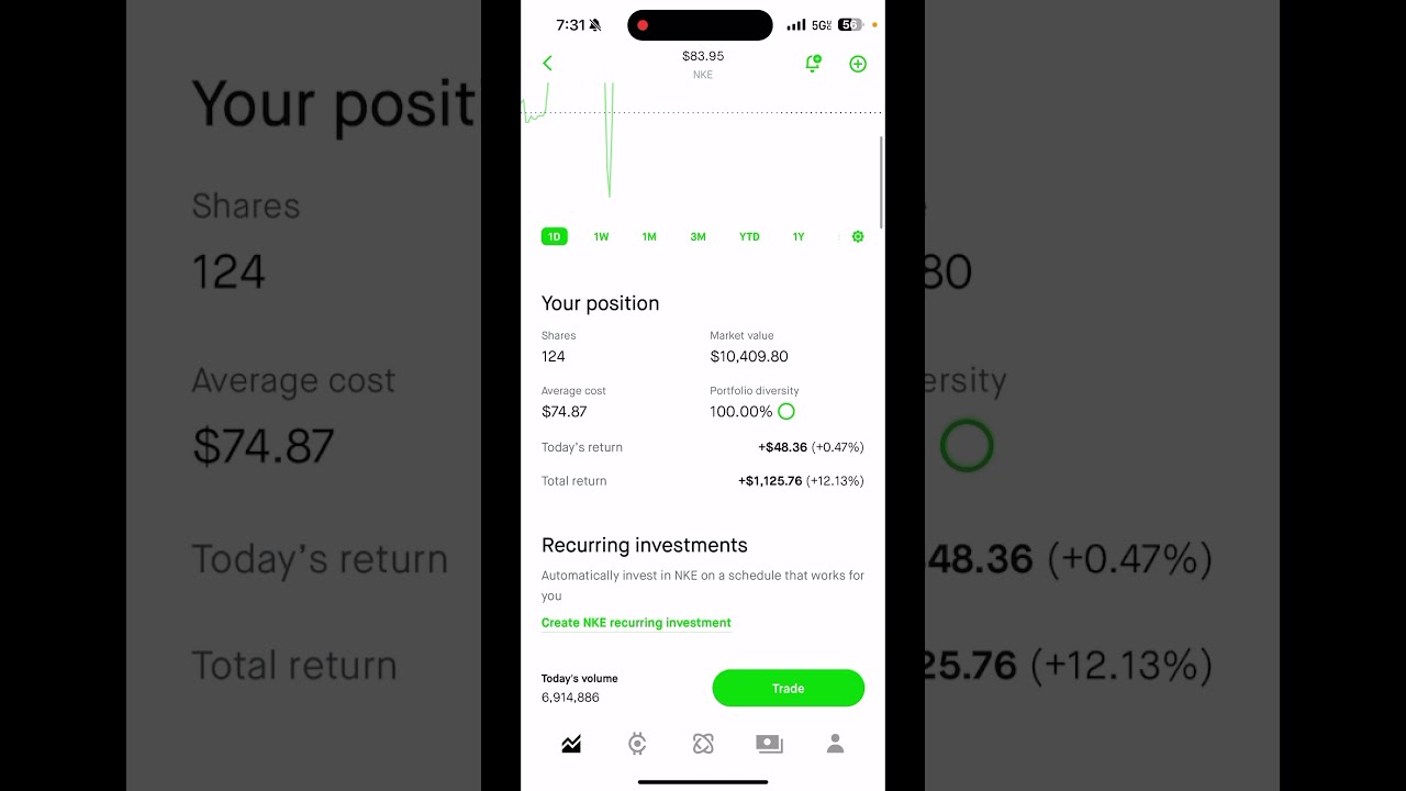 Robinhood Options Trading Portfolio Up 1 125 Total Return Nike qqq Robinhood Options Trading Portfolio Up 1 125 Total Return Nike qqq