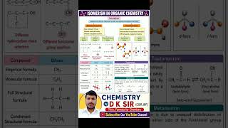 @Chemistry_by_D.K.Sir_JRF  #tgt #pgt #giclecturer #upessc #uppsc #chemistry #science #facts