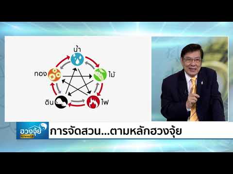 วีดีโอ: รายการสิ่งที่ต้องทำในการจัดสวน: สวนตะวันออกเฉียงใต้เดือนพฤศจิกายน