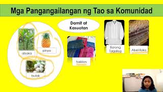 Mga Pangangailangan ng Tao sa Komunidad