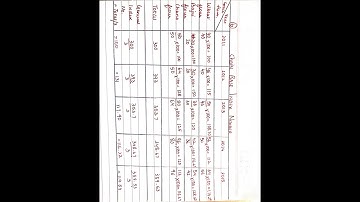 Index Number   Chain based Index Number Part 4