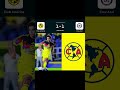 America 1-1 Cruz Azul #clubamerica #cruzazul #ligamx #futbolmexicano