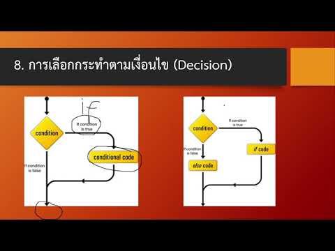 8. เงื่อนไข (Decision) ในภาษา Python, C และ Java ไล่โค้ดทีละบรรทัด