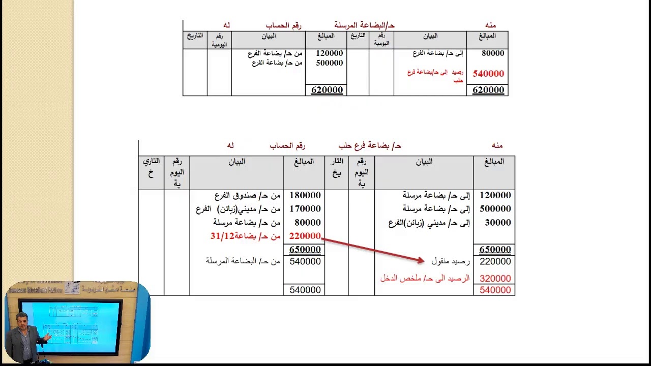 الثالث الثانوي المهني التجاري-المحاسبة الخاصة-محاسبة الفروع3