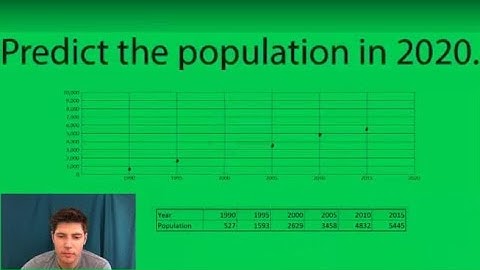 Scatterplots- Predicting